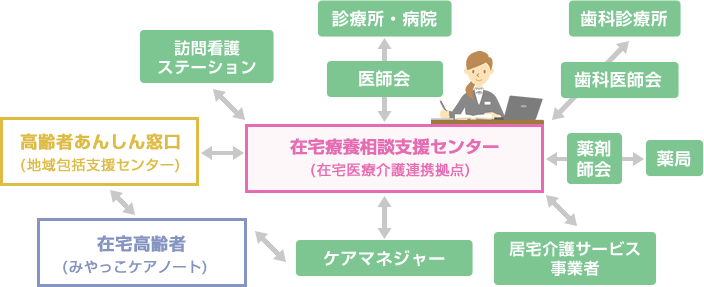 イメージ:事業内容